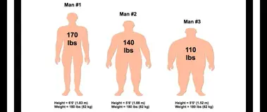 How To Calculate Your Ideal (Sexy) Body Weight Range - Fabulous Body