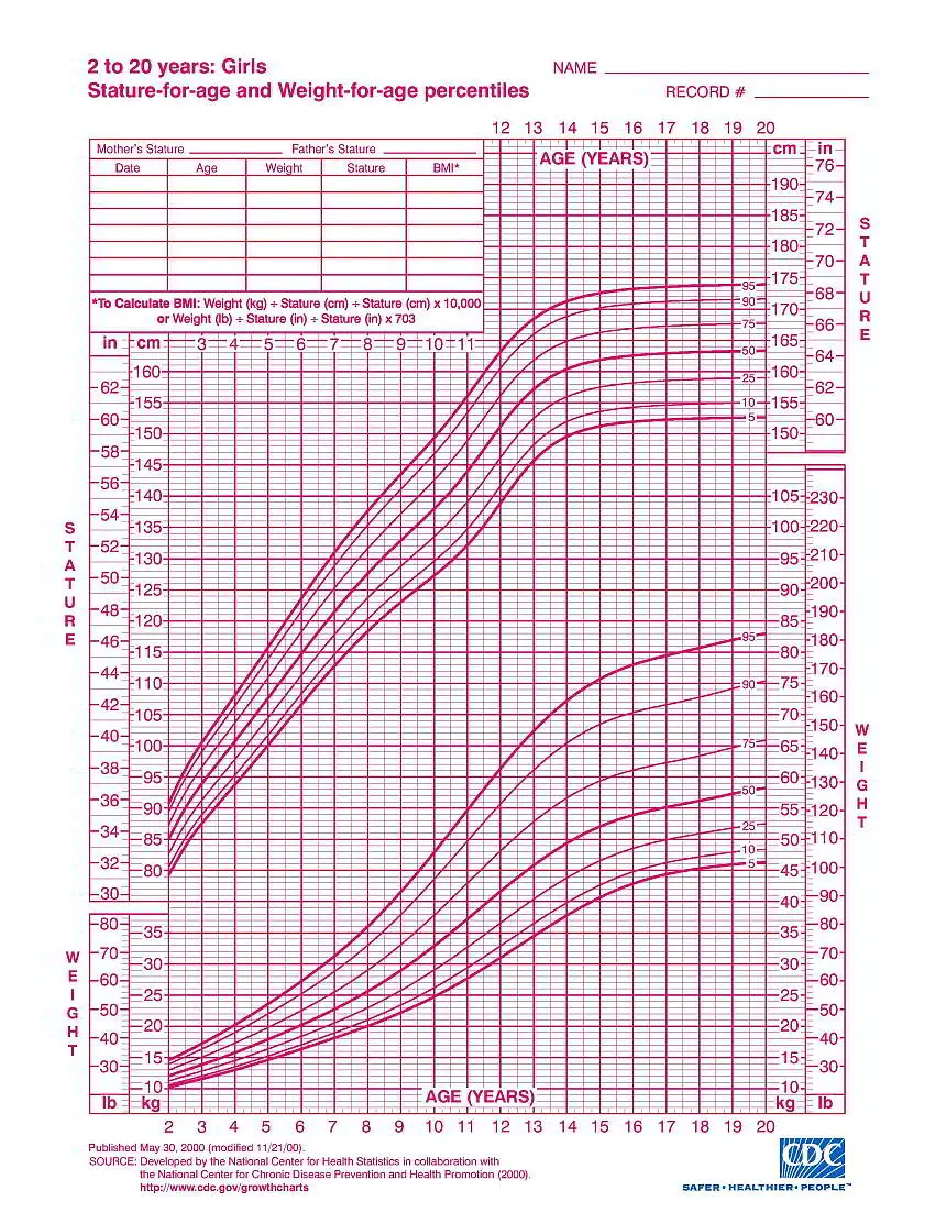 growth chart for girls
